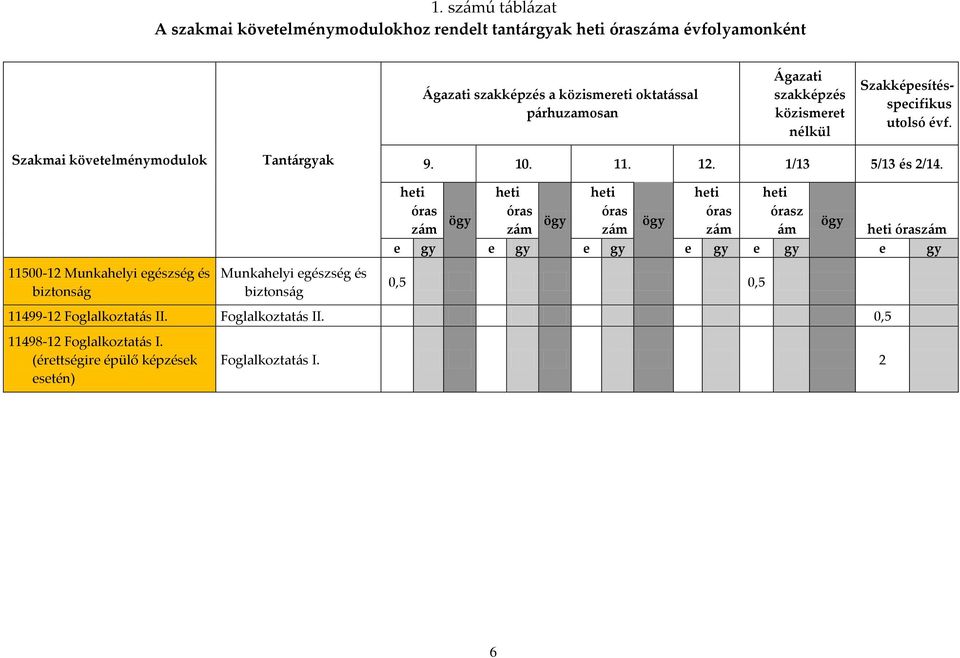 11500-12 Munkahelyi egészség és biztonság Munkahelyi egészség és biztonság heti óras zám heti óras zám heti óras zám heti óras zám heti órasz ám ögy ögy ögy ögy