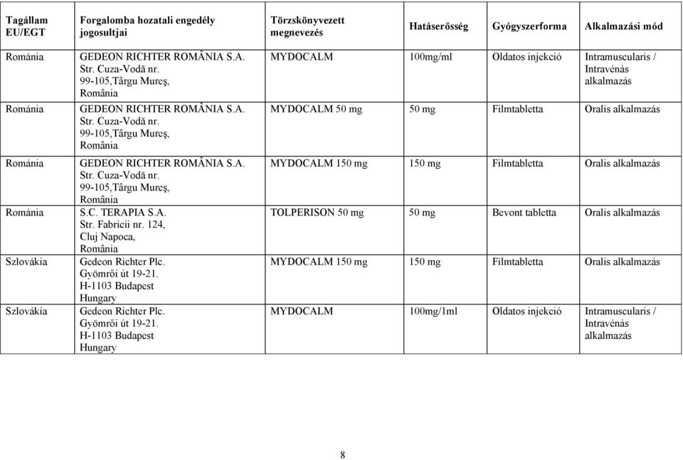 C. TERAPIA S.A. Str. Fabricii nr. 124, Cluj Napoca, România Gedeon Richter Plc. Gyömrői út 19-21.