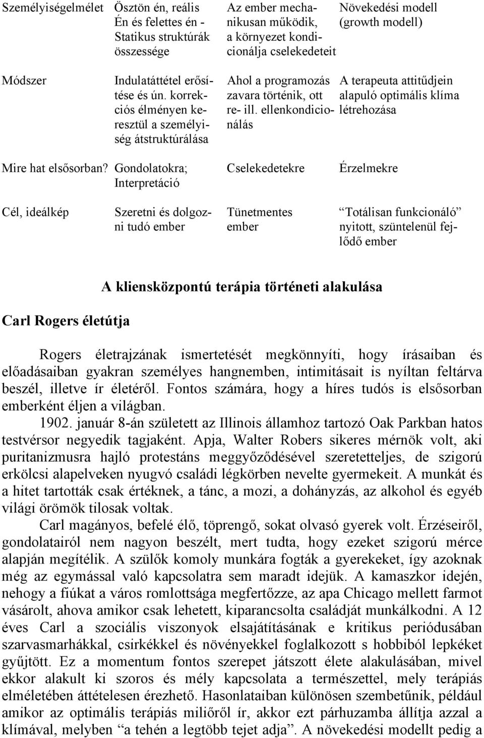 ellenkondicio- létrehozása resztül a személyi- nálás ség átstruktúrálása Mire hat elsősorban?