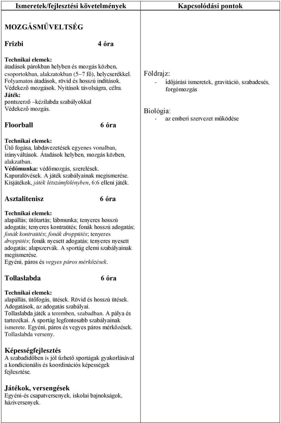 Floorball 6 óra Földrajz: - időjárási ismeretek, gravitáció, szabadesés, forgómozgás Biológia: - az emberi szervezet működése Technikai elemek: Ütő fogása, labdavezetések egyenes vonalban,