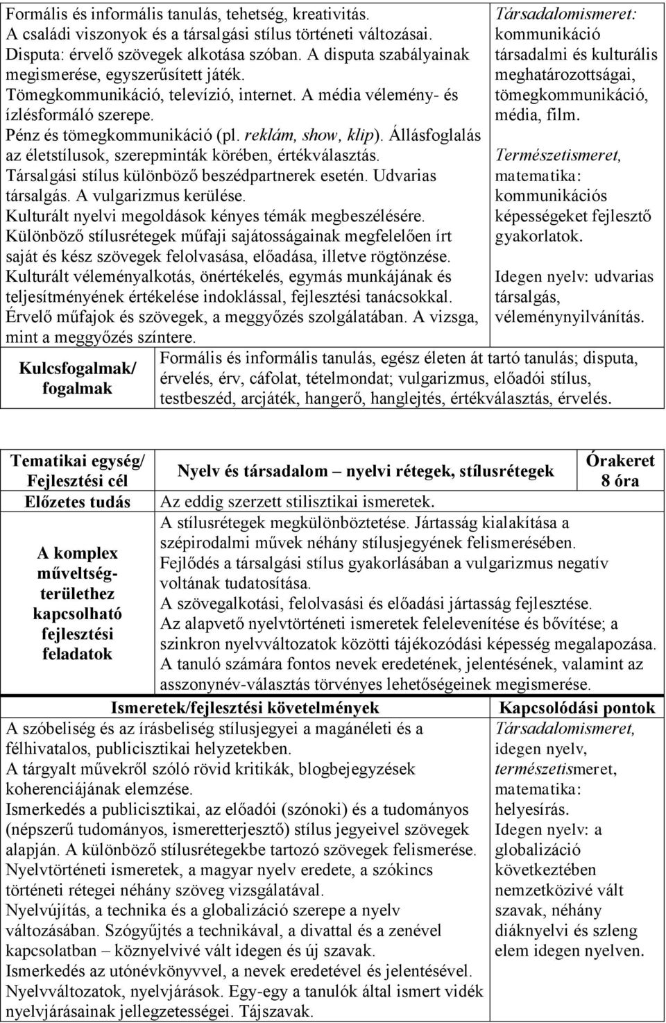 Állásfoglalás az életstílusok, szerepminták körében, értékválasztás. Társalgási stílus különböző beszédpartnerek esetén. Udvarias társalgás. A vulgarizmus kerülése.