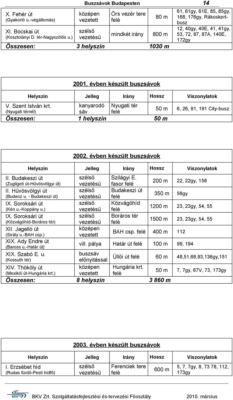 évben készült buszsávok (Nyugati térnél) kanyarodó sáv 1 helyszín V. Szent István krt. Nyugati tér Viszonylatok 6, 26, 91, 191 City-busz 2002. évben készült buszsávok II.