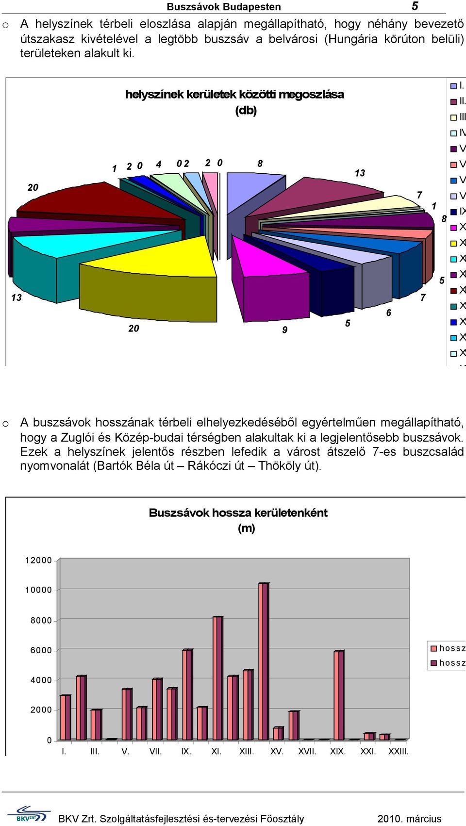 o A buszsávok hosszának térbeli elhelyezkedéséből egyértelműen megállapítható, hogy a Zuglói és Közép-budai térségben alakultak ki a legjelentősebb buszsávok.