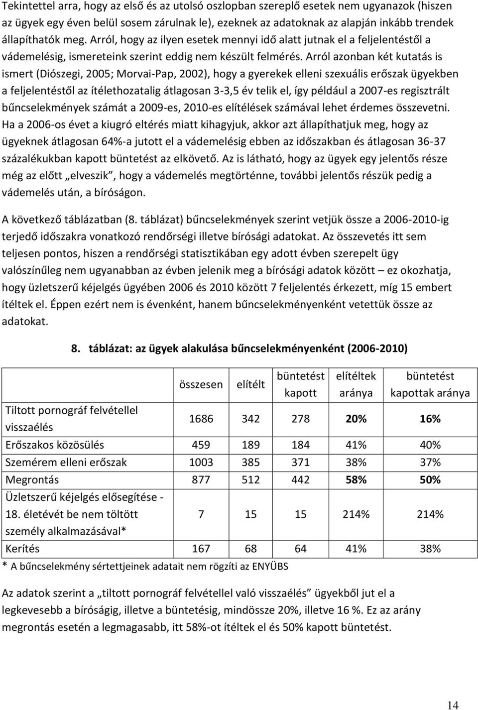 Arról azonban két kutatás is ismert (Diószegi, 2005; Morvai-Pap, 2002), hogy a gyerekek elleni szexuális erőszak ügyekben a feljelentéstől az ítélethozatalig átlagosan 3-3,5 év telik el, így például