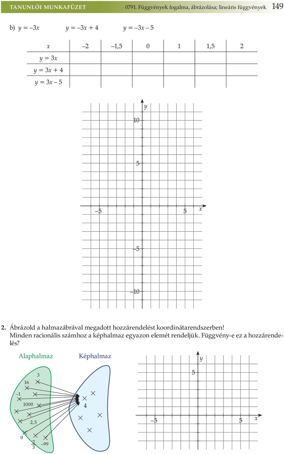 1,5 2 y = 3x y = 3x + 4 y = 3x 5 1 y 5 5 5 x 5 1 2.