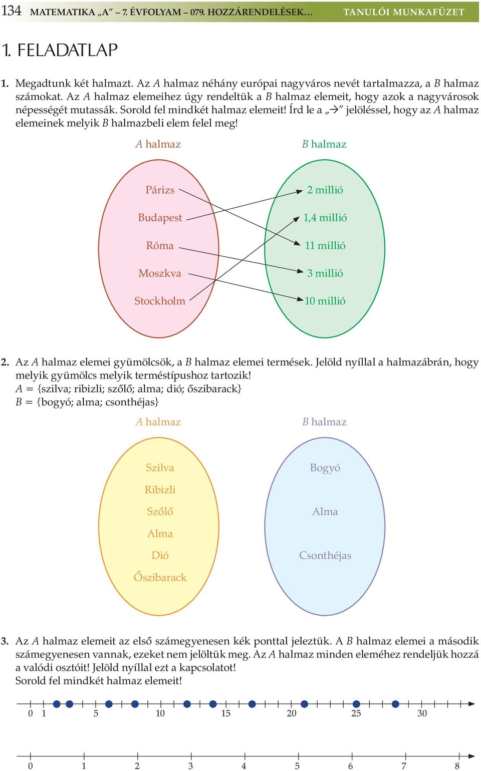 Írd le a jelöléssel, hogy az A halmaz elemeinek melyik B halmazbeli elem felel meg! A halmaz B halmaz Párizs Budapest Róma Moszkva Stockholm 2 millió 1,4 millió 11 millió 3 millió 1 millió 2.