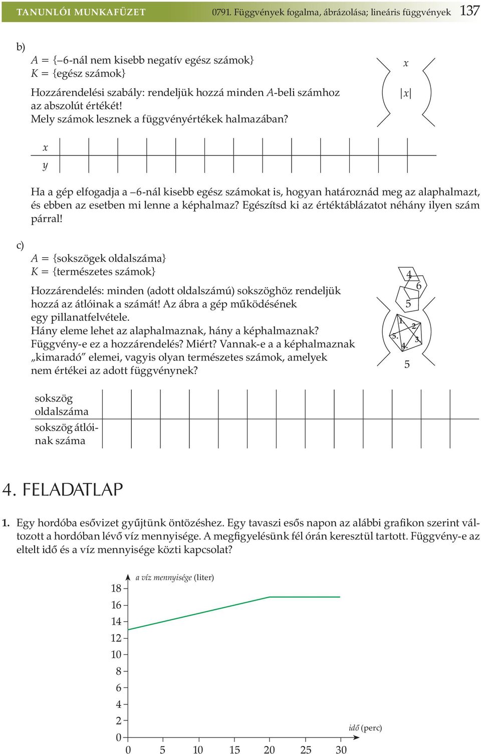 értékét! Mely számok lesznek a függvényértékek halmazában? x x x y Ha a gép elfogadja a 6-nál kisebb egész számokat is, hogyan határoznád meg az alaphalmazt, és ebben az esetben mi lenne a képhalmaz?