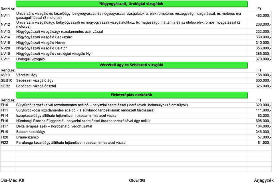 000,- NV13 Nőgyógyászati vizsgálóágy rozsdamentes acél vázzal 232.000,- NV14 Nőgyógyászati vizsgáló Szekszárd 330.000,- NV15 Nőgyógyászati vizsgáló Heves 310.