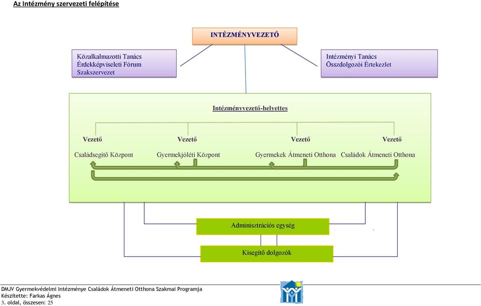 Vezető Vezető Vezető Vezető Családsegítő Központ Gyermekjóléti Központ Gyermekek Átmeneti