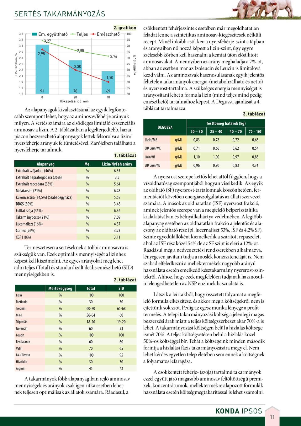 arányuk milyen. A sertés számára az elsődleges limitáló esszenciális aminosav a lizin. A 2.