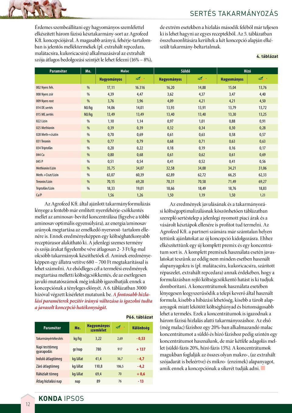 extrahált repcedara, malátacsíra, kukoricacsíra) alkalmazásával az extrahált szója átlagos bedolgozási szintjét le lehet felezni (16% 8%), de extrém esetekben a hizlalás második feléből már teljesen