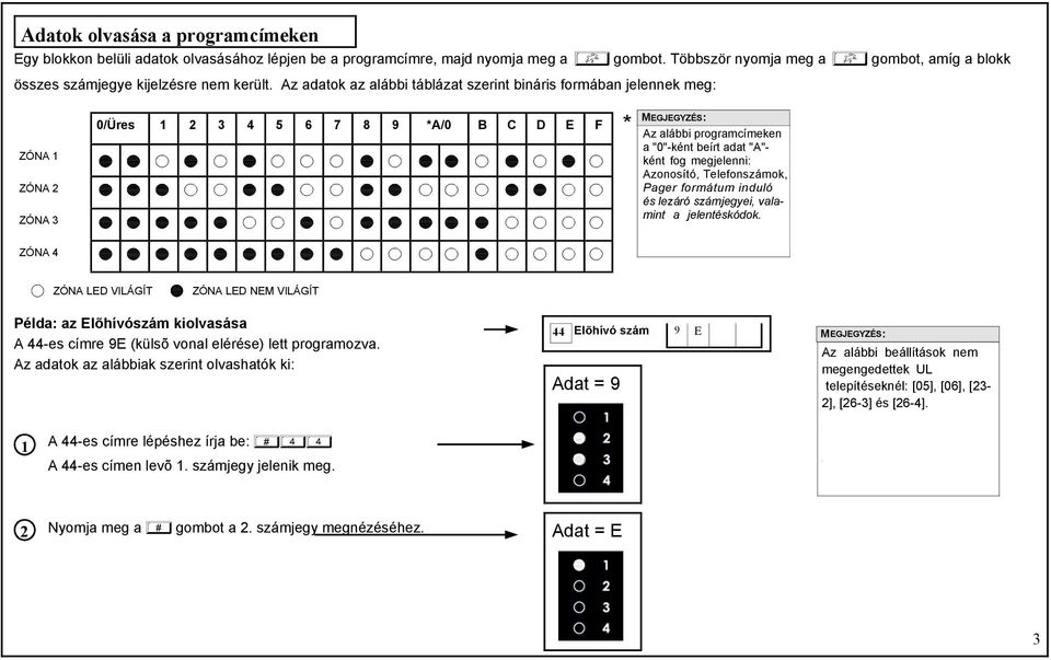 Az adatok az alábbi táblázat szerint bináris formában jelennek meg 0/Üres 1 2 3 4 5 6 7 8 9 *A/0 B C D E F ZÓNA 1 ZÓNA 2 ZÓNA 3 ZÓNA 4 ZÓNA LED VILÁGÍT Az alábbi programcímeken a "0"-ként beírt adat