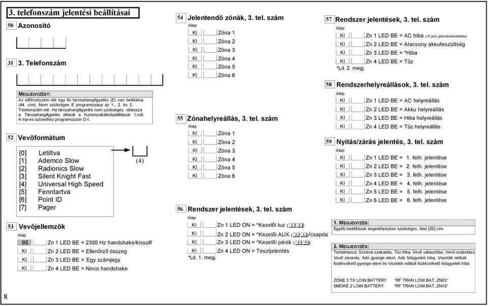 52 Vevõformátum [0] Letiltva [1] Ademco Slow [2] Radionics Slow [3] Silent Knight Fast [4] Universal High Speed [5] Fenntartva [6] Point ID [7] Pager 53 Vevõjellemzõk (4) Zn 1 LED = 2300 Hz