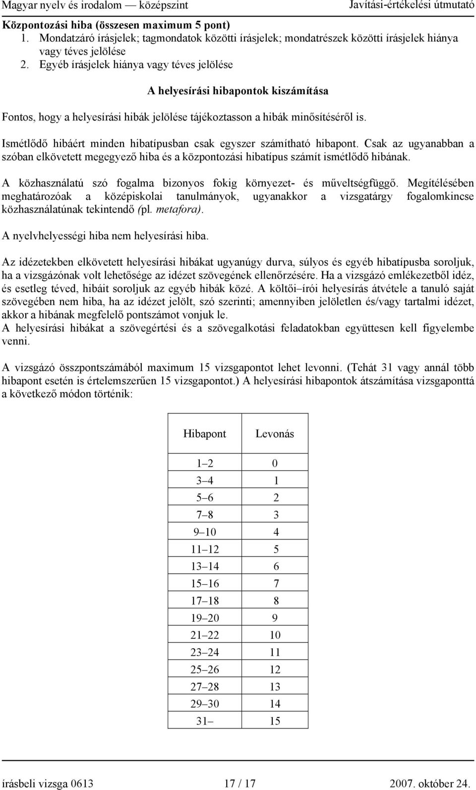 Ismétlődő hibáért minden hibatípusban csak egyszer számítható hibapont. Csak az ugyanabban a szóban elkövetett megegyező hiba és a központozási hibatípus számít ismétlődő hibának.