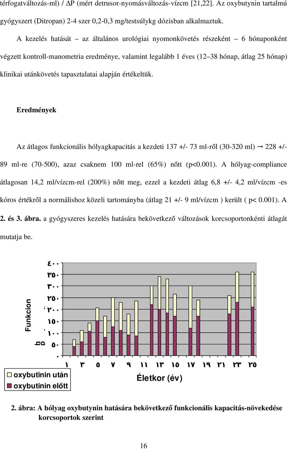 tapasztalatai alapján értékeltük. Eredmények Az átlagos funkcionális hólyagkapacitás a kezdeti 137 +/ 73 ml ről (30 320 ml) 228 +/ 89 ml re (70 500), azaz csaknem 100 ml rel (65%) nőtt (p<0.001).