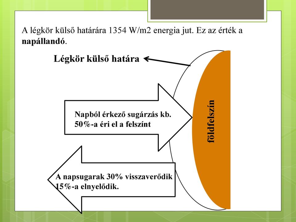 Légkör külső határa Napból érkező sugárzás kb.