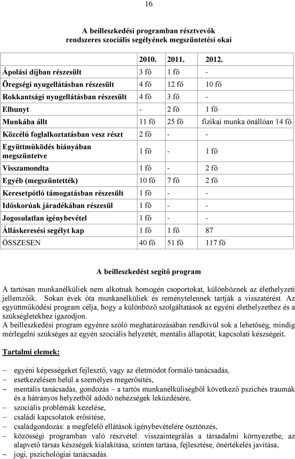 önállóan 14 fő Közcélú foglalkoztatásban vesz részt 2 fő - - Együttműködés hiányában megszüntetve 1 fő - 1 fő Visszamondta 1 fő - 2 fő Egyéb (megszüntették) 10 fő 7 fő 2 fő Keresetpótló támogatásban