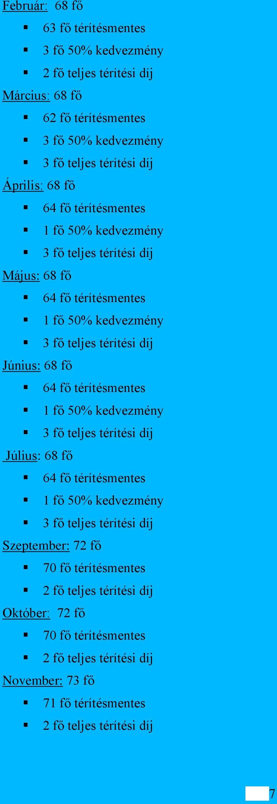 68 fő 64 fő térítésmentes 1 fő 50% kedvezmény 3 fő teljes térítési díj Július: 68 fő 64 fő térítésmentes 1 fő 50% kedvezmény 3 fő teljes térítési díj Szeptember: 72