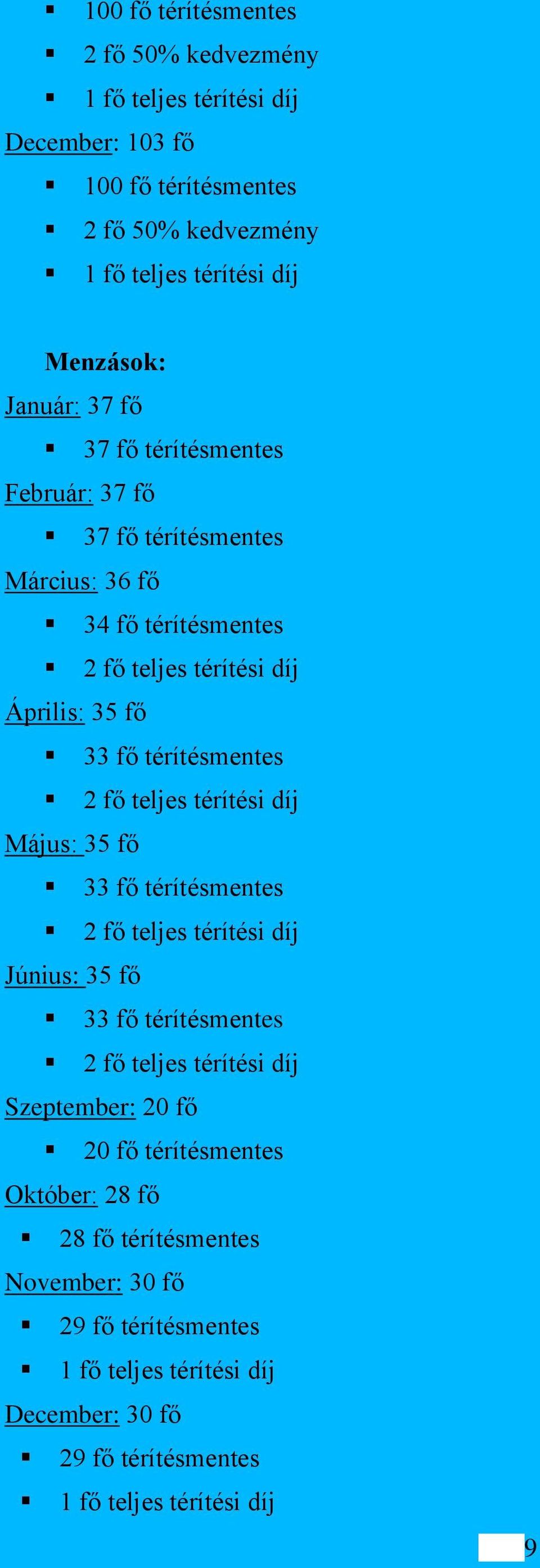 fő teljes térítési díj Május: 35 fő 33 fő térítésmentes 2 fő teljes térítési díj Június: 35 fő 33 fő térítésmentes 2 fő teljes térítési díj Szeptember: 20 fő 20 fő