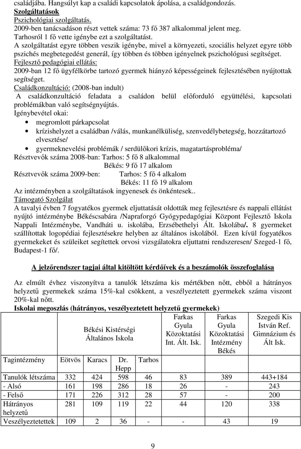 A szolgáltatást egyre többen veszik igénybe, mivel a környezeti, szociális helyzet egyre több pszichés megbetegedést generál, így többen és többen igényelnek pszichológusi segítséget.