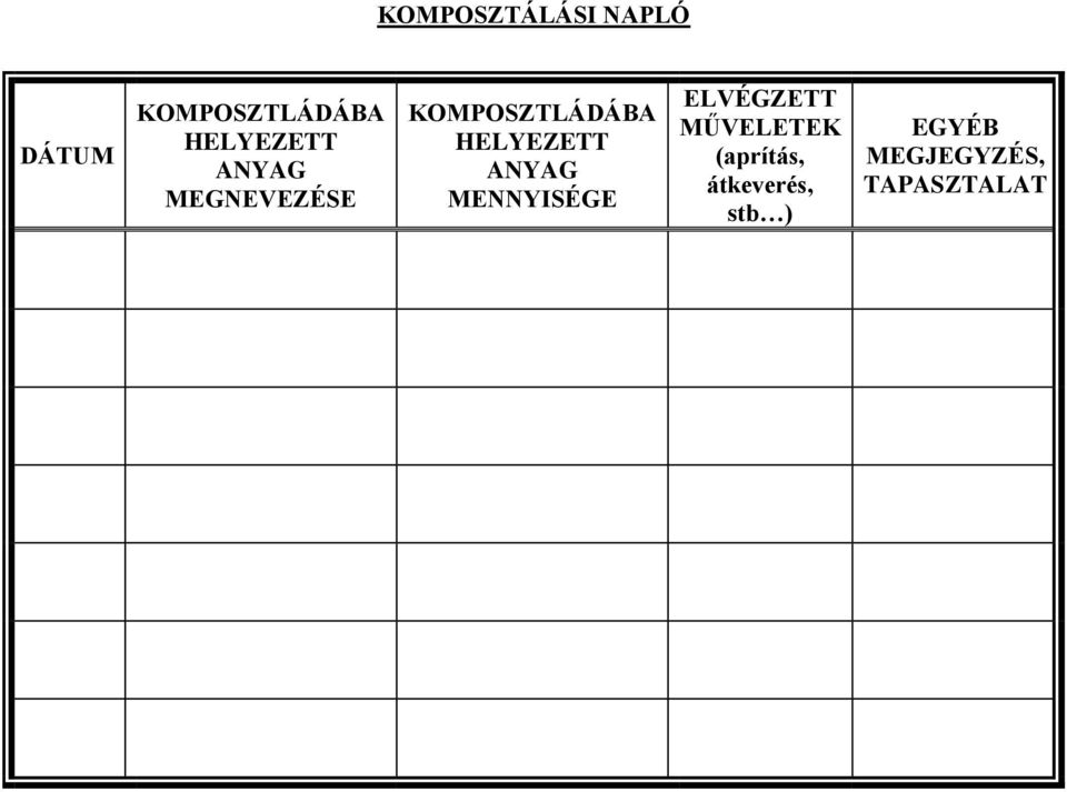 HELYEZETT ANYAG MENNYISÉGE ELVÉGZETT MŰVELETEK