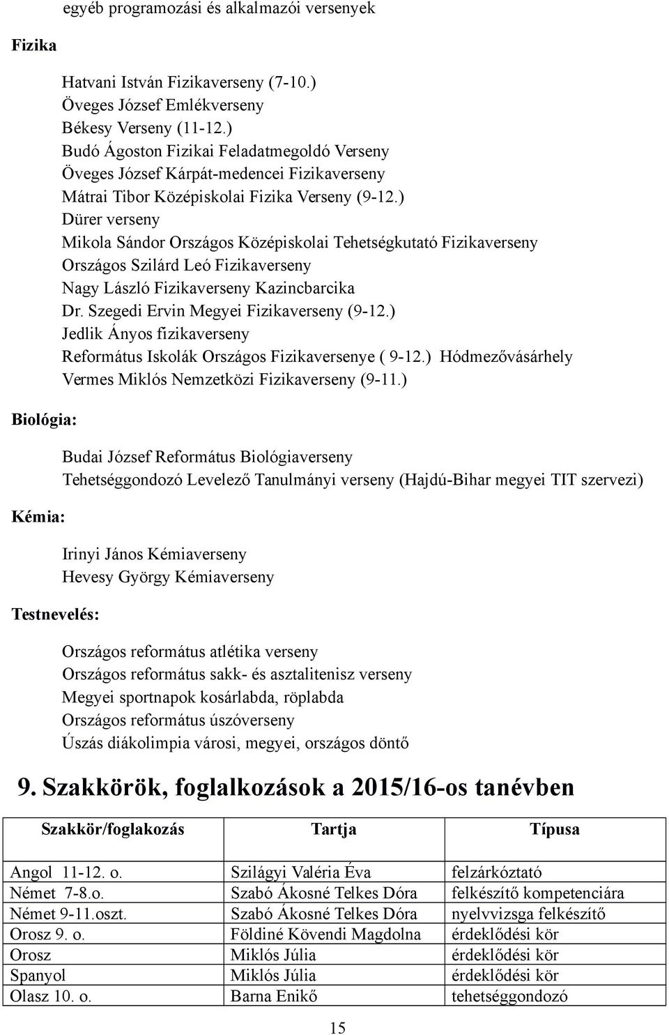 ) Dürer verseny Mikola Sándor Országos Középiskolai Tehetségkutató Fizikaverseny Országos Szilárd Leó Fizikaverseny Nagy László Fizikaverseny Kazincbarcika Dr.