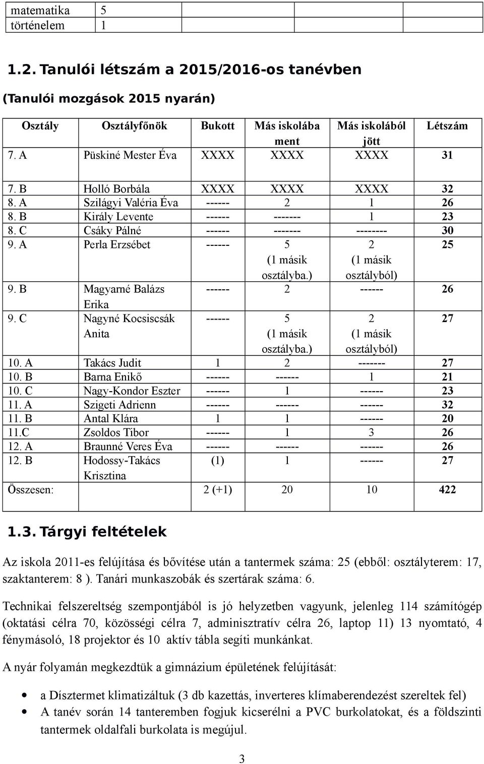 C Csáky Pálné ------ ------- -------- 30 9. A Perla Erzsébet ------ 5 (1 másik osztályba.) 9. B Magyarné Balázs Erika 9.