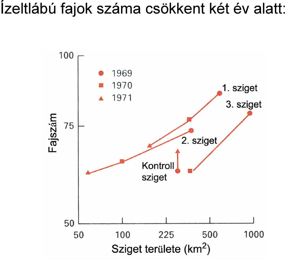 száma