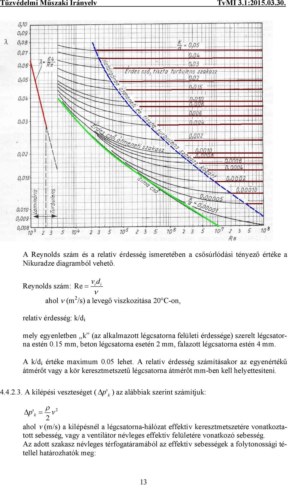 15 mm, beton légcsatorna esetén 2 mm, falazott légcsatorna estén 4 mm. A k/d i értéke maximum 0.05 lehet.