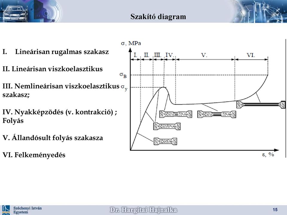 Nemlineárisan viszkoelasztikus szakasz; IV.