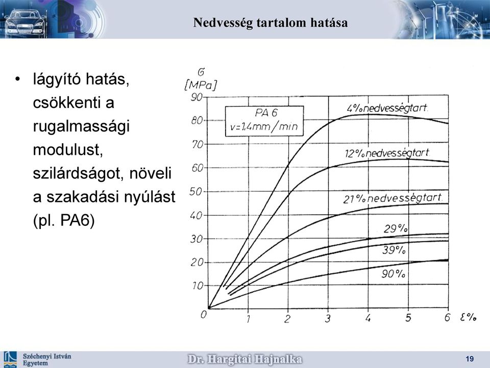 rugalmassági modulust,