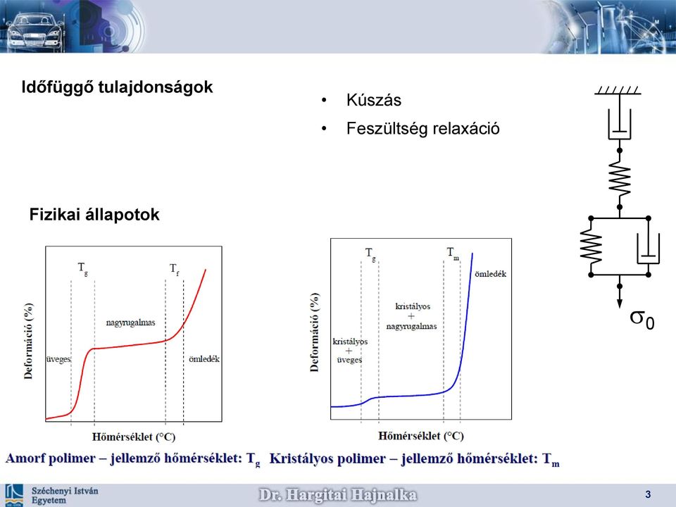 Kúszás Feszültség