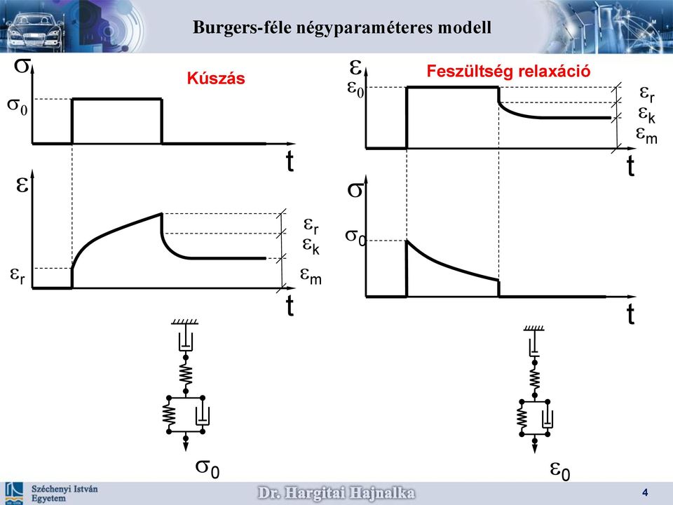 e 0 t s Feszültség relaxáció t e