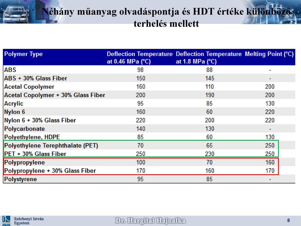 HDT értéke