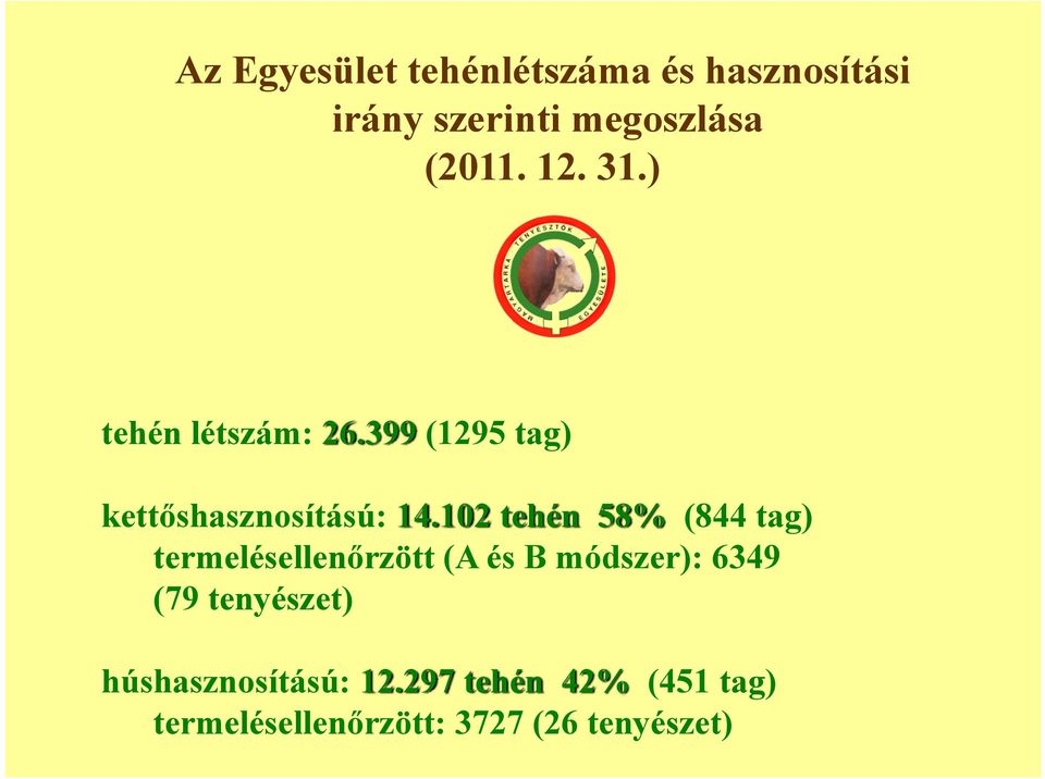 102 tehén 58% (844 tag) termelésellenőrzött (A és B módszer): 6349 (79