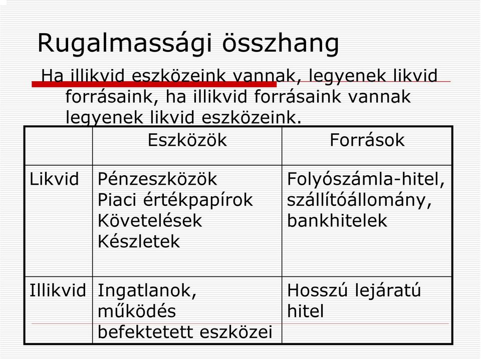 Eszközök Források Likvid Pénzeszközök Piaci értékpapírok Követelések Készletek