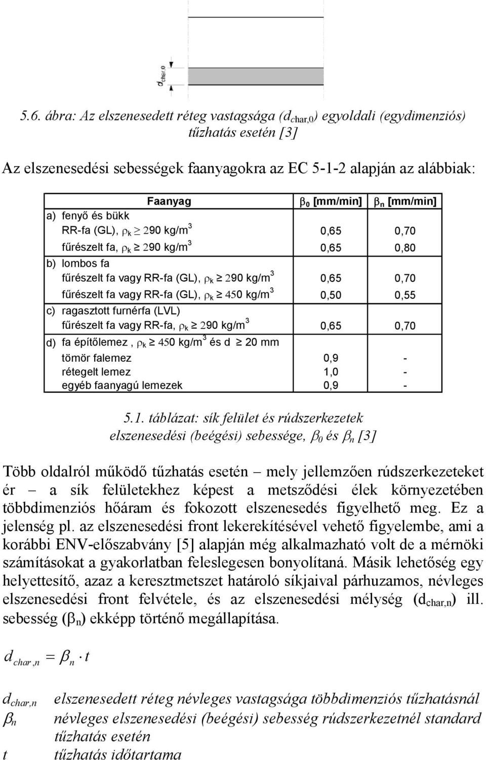 ρ k 450 kg/m 3 0,50 0,55 c) ragasztott furnérfa (LVL) fűrészelt fa vagy RR-fa, ρ k 290 kg/m 3 0,65 0,70 d) fa építőlemez, ρ k 450 kg/m 3 és d 20 mm tömör falemez 0,9 - rétegelt lemez 1,0 - egyéb