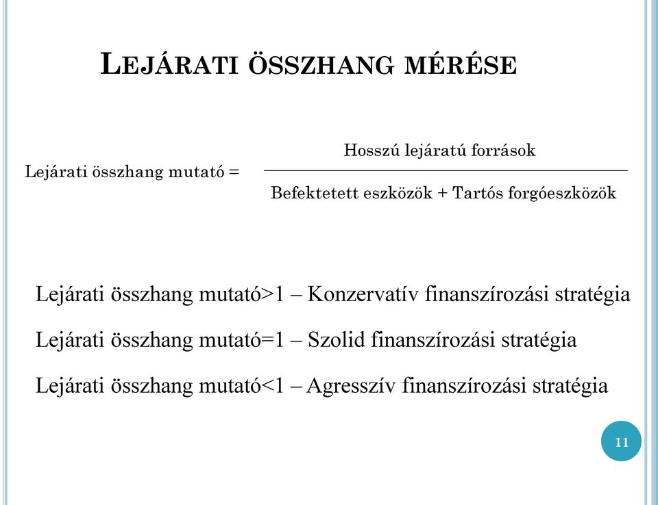 Konzervatív finanszírozási stratégia Lejárati összhang mutató=1 Szolid