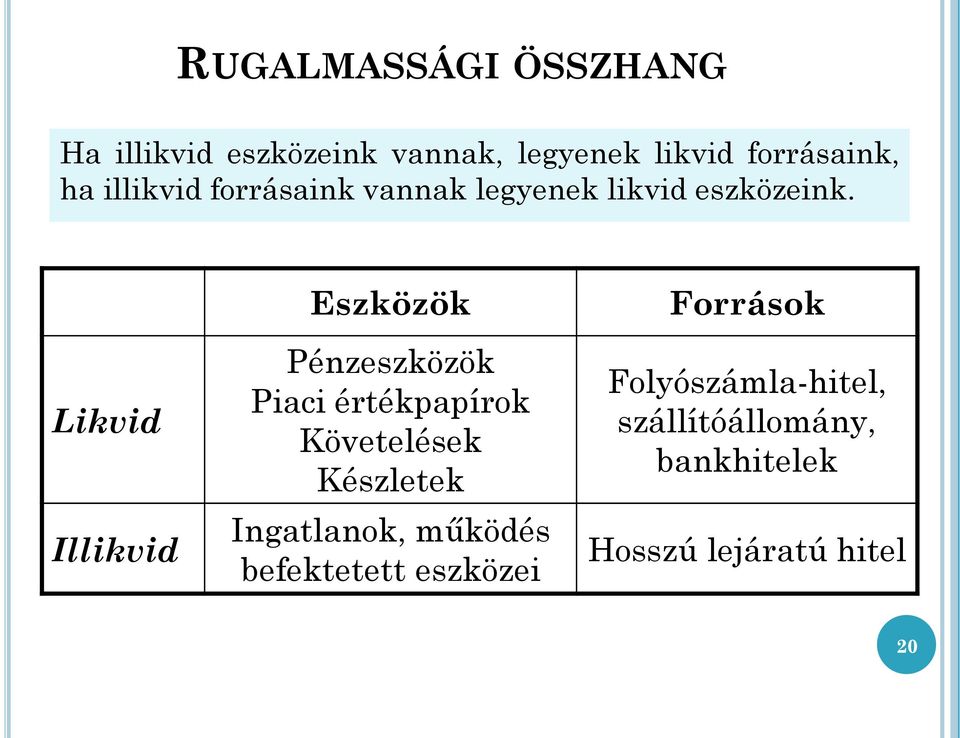 Likvid Illikvid Eszközök Pénzeszközök Piaci értékpapírok Követelések Készletek