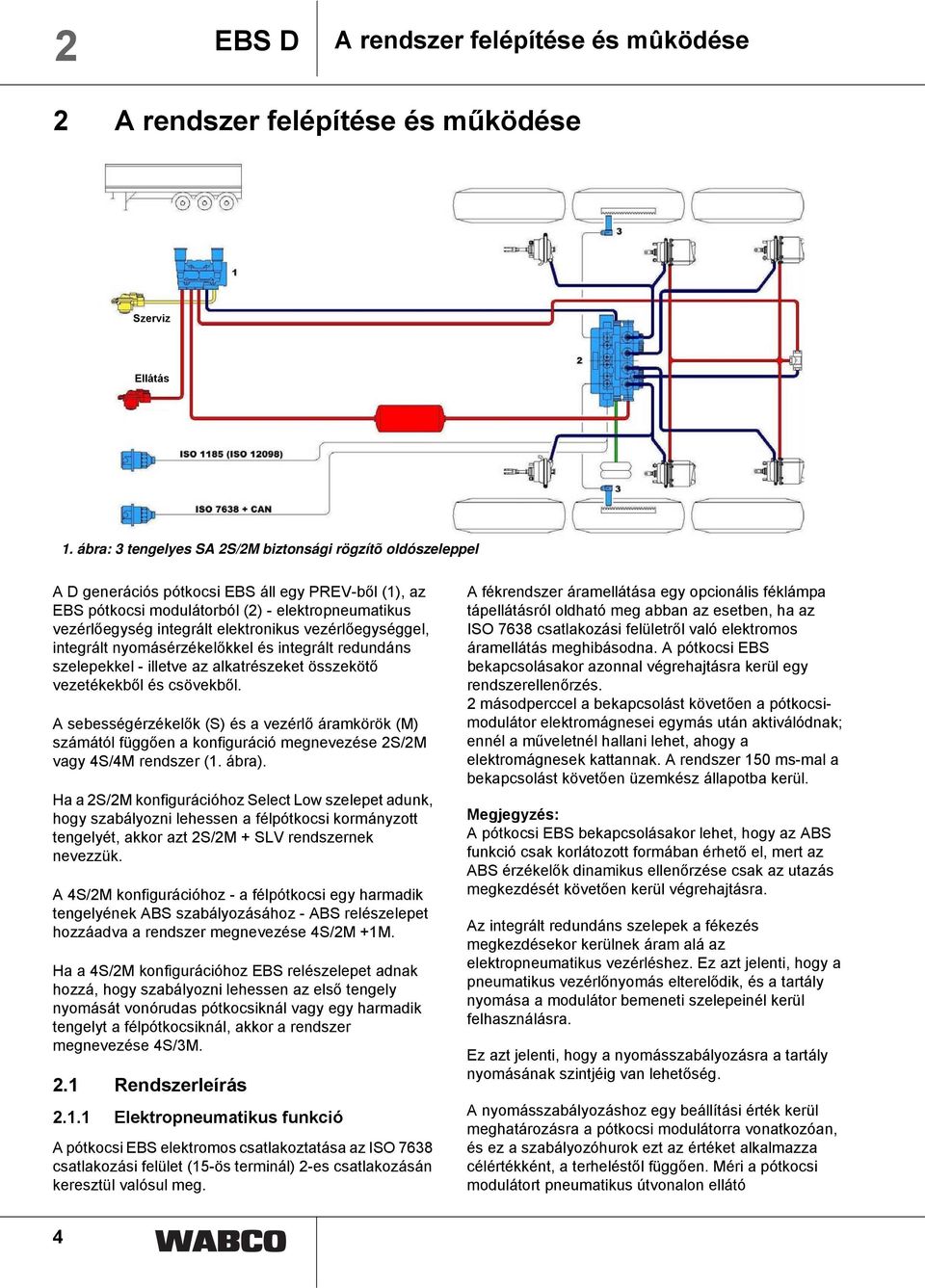 elektronikus vezérlőegységgel, integrált nyomásérzékelőkkel és integrált redundáns szelepekkel - illetve az alkatrészeket összekötő vezetékekből és csövekből.