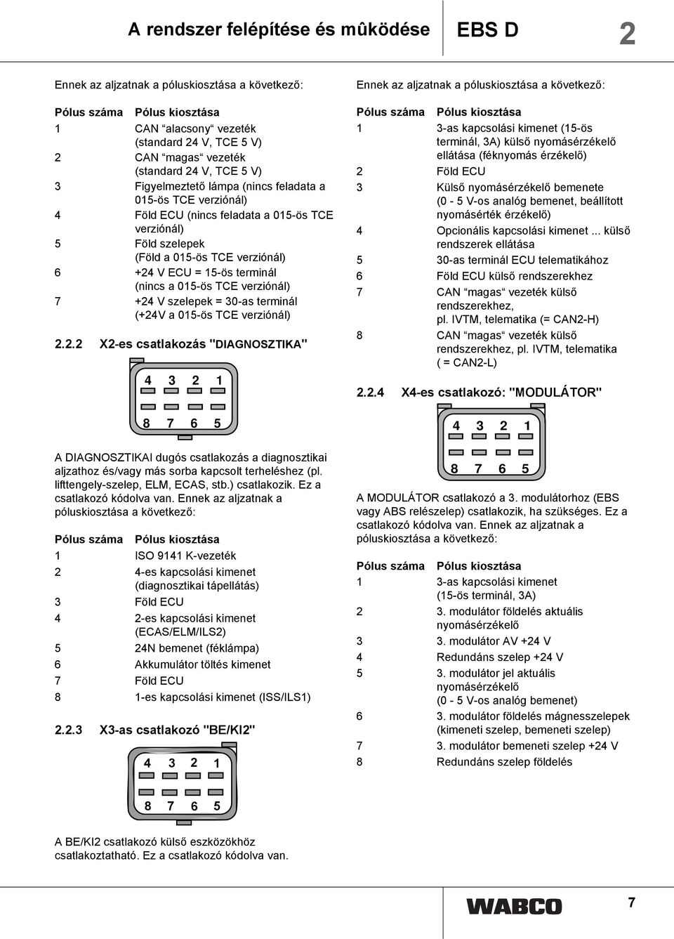 (nincs a 015-ös TCE verziónál) 7 +24