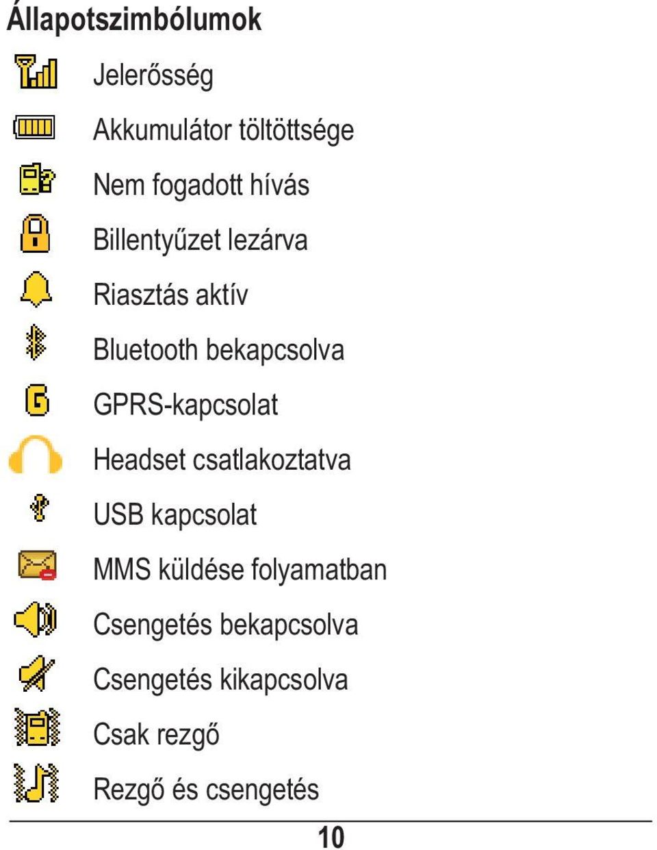 GPRS-kapcsolat Headset csatlakoztatva USB kapcsolat MMS küldése