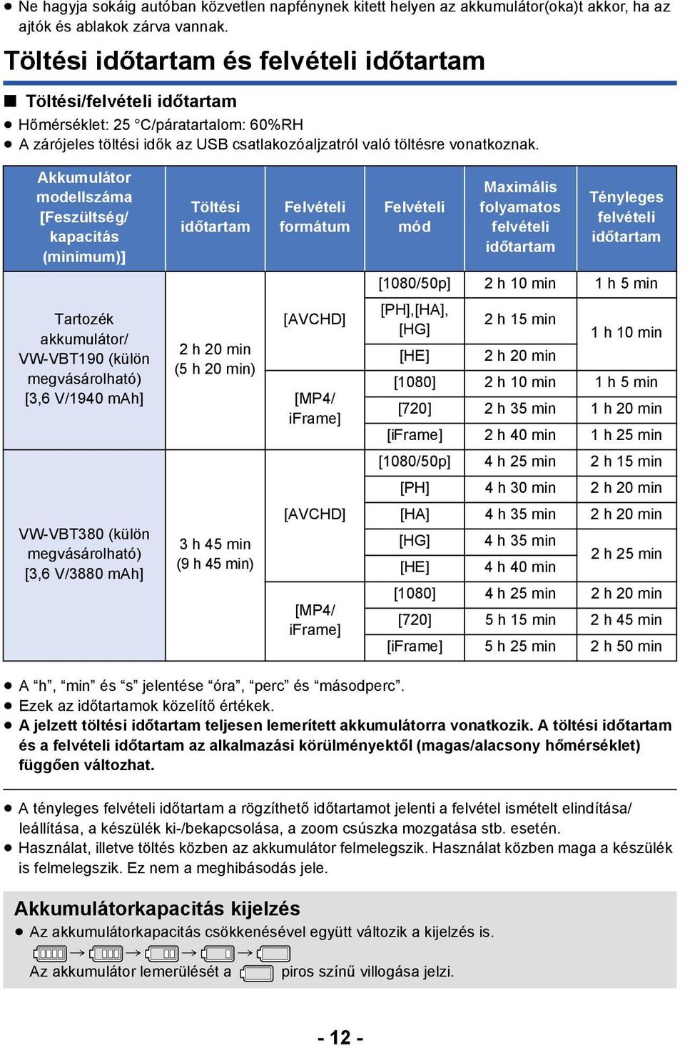 Akkumulátor modellszáma [Feszültség/ kapacitás (minimum)] Töltési időtartam Felvételi formátum Felvételi mód Maximális folyamatos felvételi időtartam Tényleges felvételi időtartam [1080/50p] 2 h 10