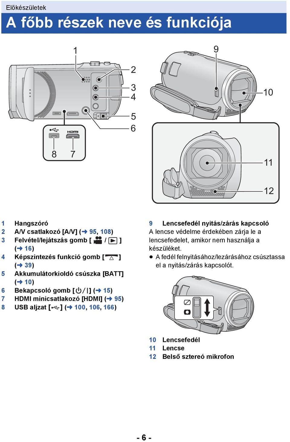 [HDMI] (l 95) 8 USB aljzat [ ] (l 100, 106, 166) 9 Lencsefedél nyitás/zárás kapcsoló A lencse védelme érdekében zárja le a lencsefedelet, amikor nem