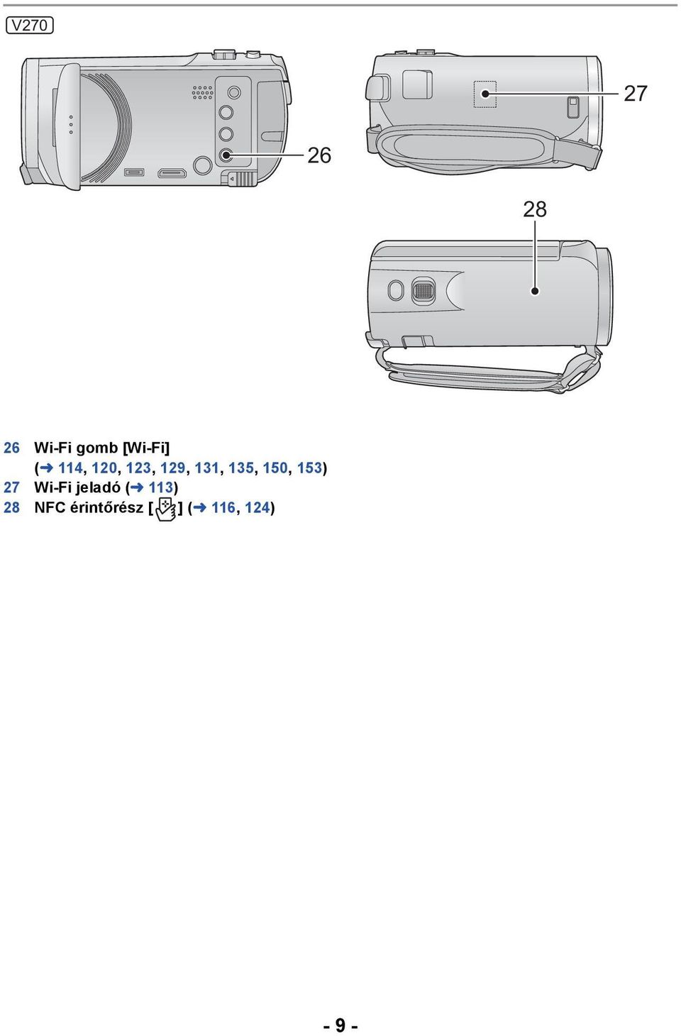 150, 153) 27 Wi-Fi jeladó (l 113)