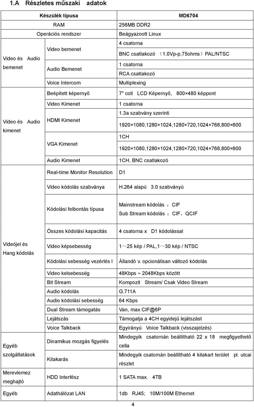 0Vp-p,75ohms)PAL/NTSC 1 csatorna RCA csatlakozó Multiplexing 7" coll LCD Képernyő, 800 480 képpont Video és Audio kimenet Video Kimenet HDMI Kimenet VGA Kimenet Audio Kimenet Real-time Monitor