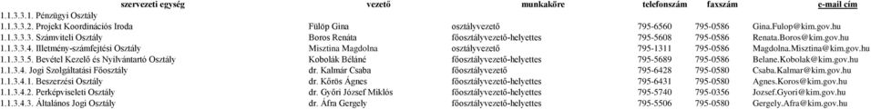 Kobolak@kim.gov.hu 1.1.3.4. Jogi Szolgáltatási Főosztály dr. Kalmár Csaba főosztályvezető 795-6428 795-0580 Csaba.Kalmar@kim.gov.hu 1.1.3.4.1. Beszerzési Osztály dr.