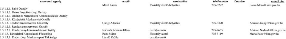 5.1.2.2. Rendezvény-kommunikációs Osztály Nádasdi Adrienn Klára osztályvezető 795-7635 Adrienn.Nadasdi@kim.gov.hu 1.5.1.3. Társadalmi Kapcsolatok Főosztálya Rácz Márta főosztályvezető 795-3119 Marta.