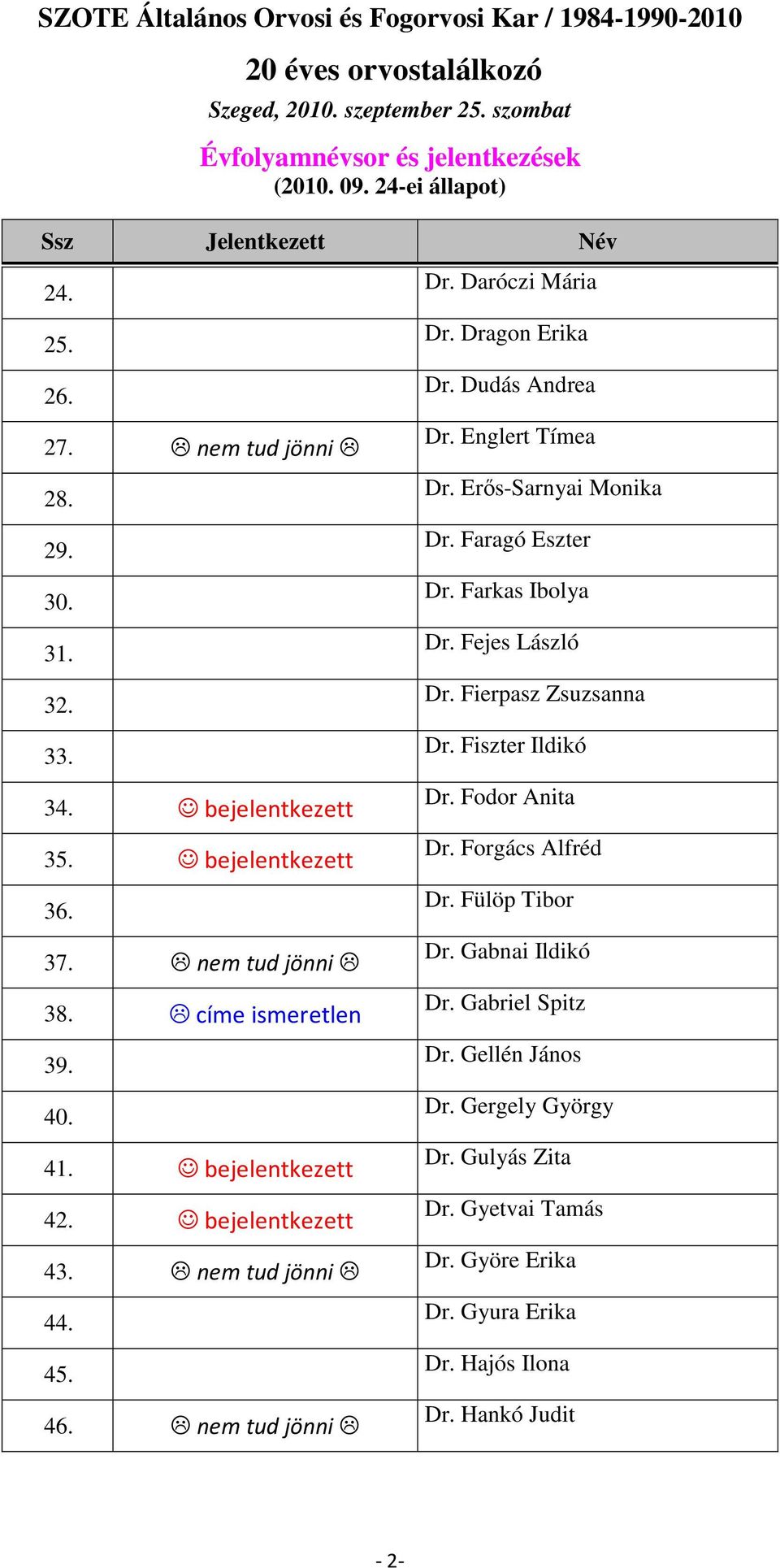 Erős-Sarnyai Monika Dr. Faragó Eszter Dr. Farkas Ibolya Dr. Fejes László Dr. Fierpasz Zsuzsanna Dr. Fiszter Ildikó Dr. Fodor Anita Dr. Forgács Alfréd Dr.