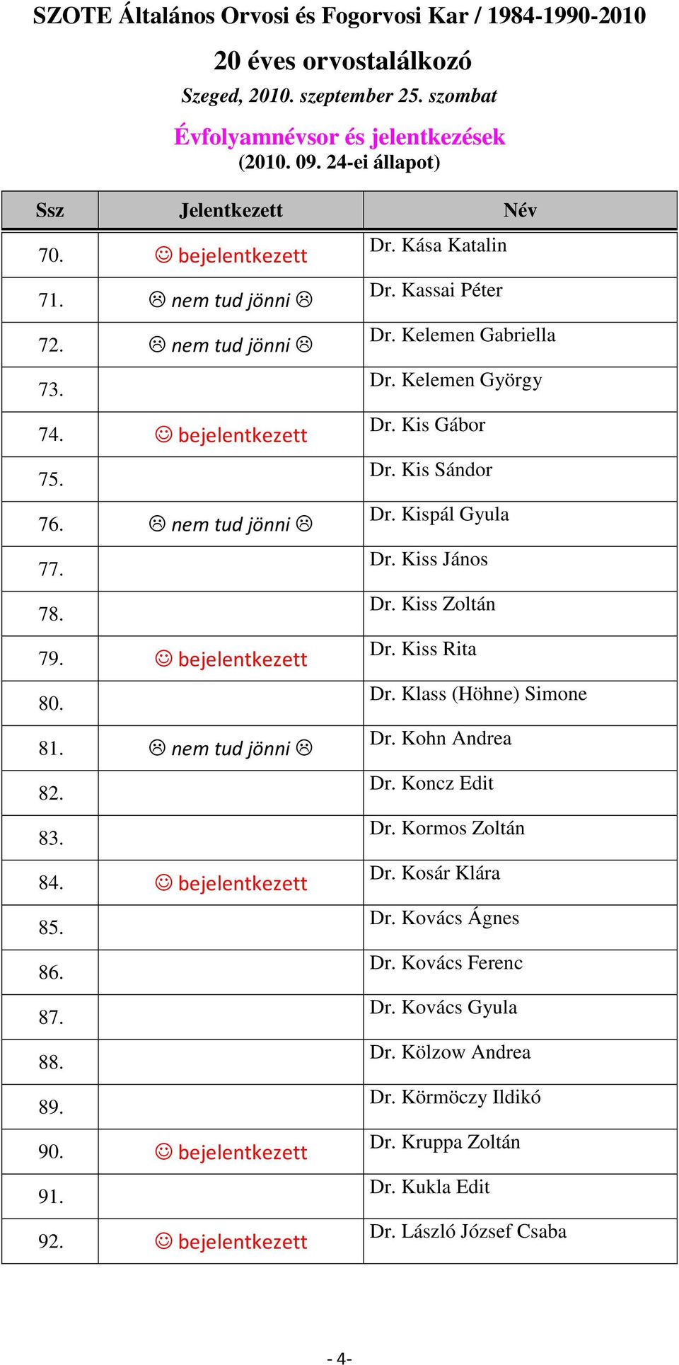 Kis Gábor Dr. Kis Sándor Dr. Kispál Gyula Dr. Kiss János Dr. Kiss Zoltán Dr. Kiss Rita Dr. Klass (Höhne) Simone Dr. Kohn Andrea Dr. Koncz Edit Dr.